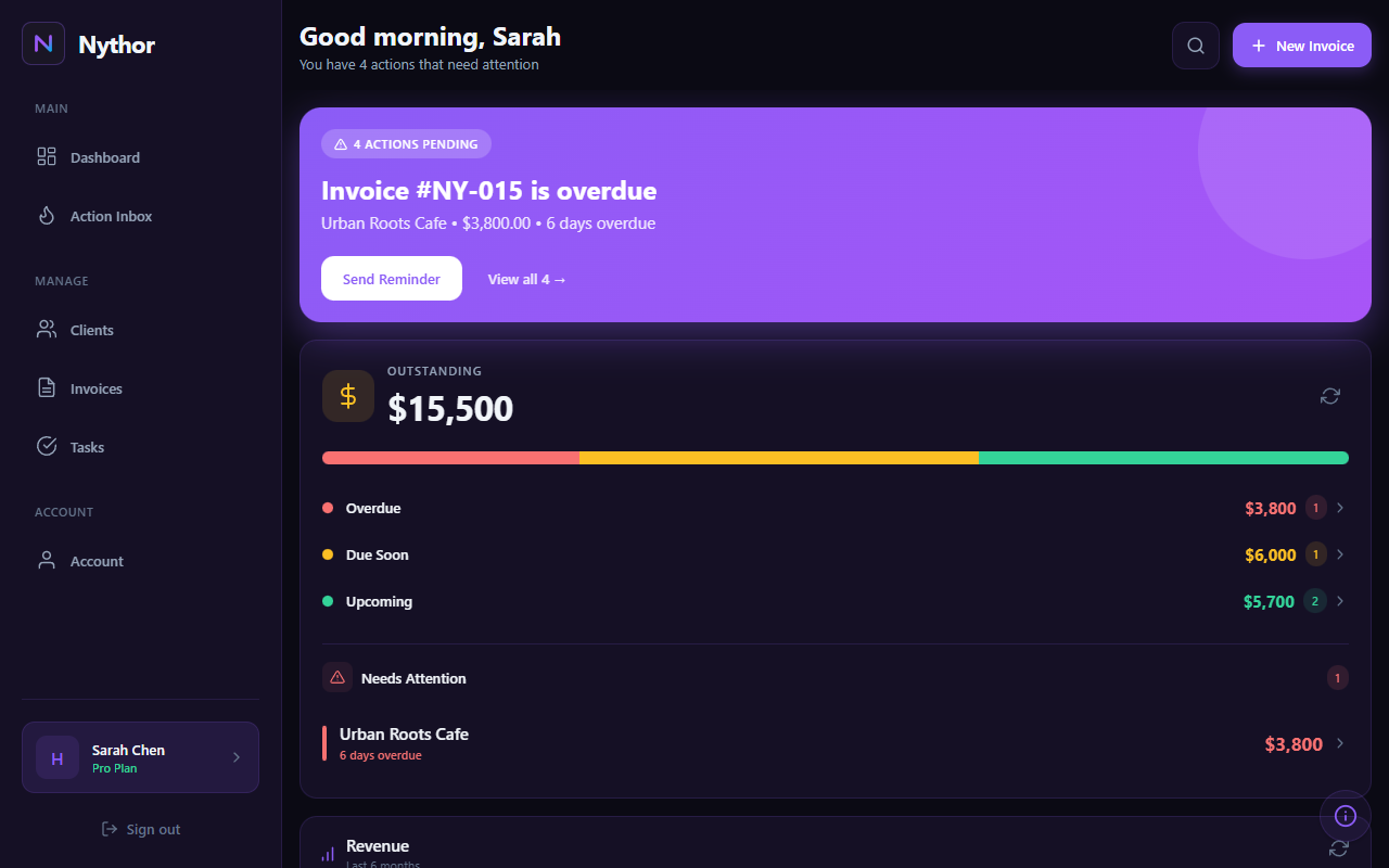 Nythor dashboard overview
